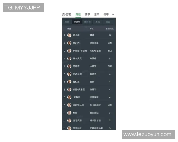 英国体育明星排行榜揭晓谁将成为2023年最受欢迎的运动员之王