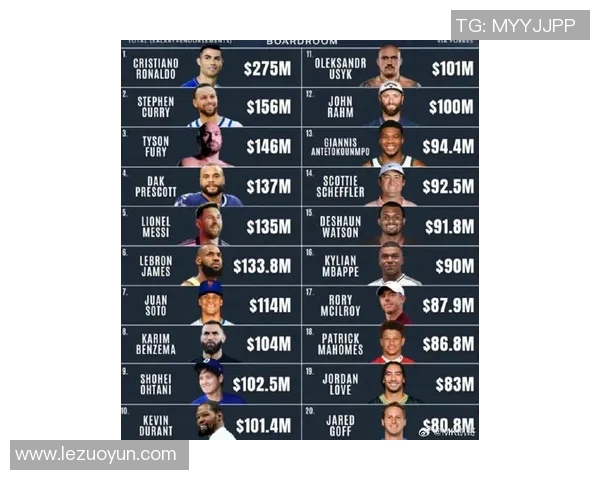 美国体育明星排行榜前十名揭晓谁将成为最受欢迎的运动偶像